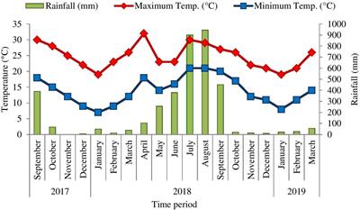 Nutrient return through decomposing Coriaria nepalensis litter in degraded hills of Kumaun Himalaya, India